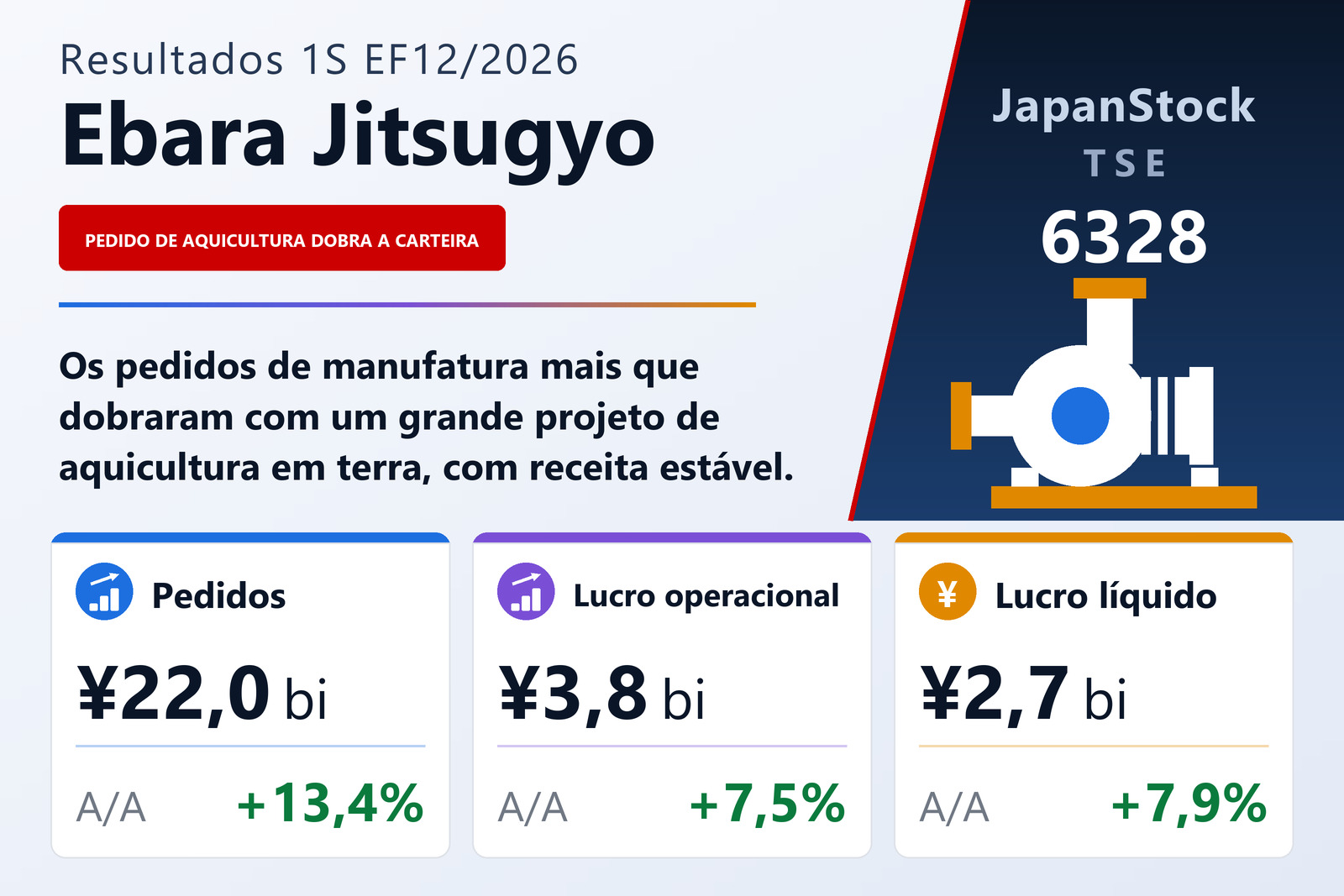 Resumo de resultados do 1S do EF12/2026 da Ebara Jitsugyo Co., Ltd.