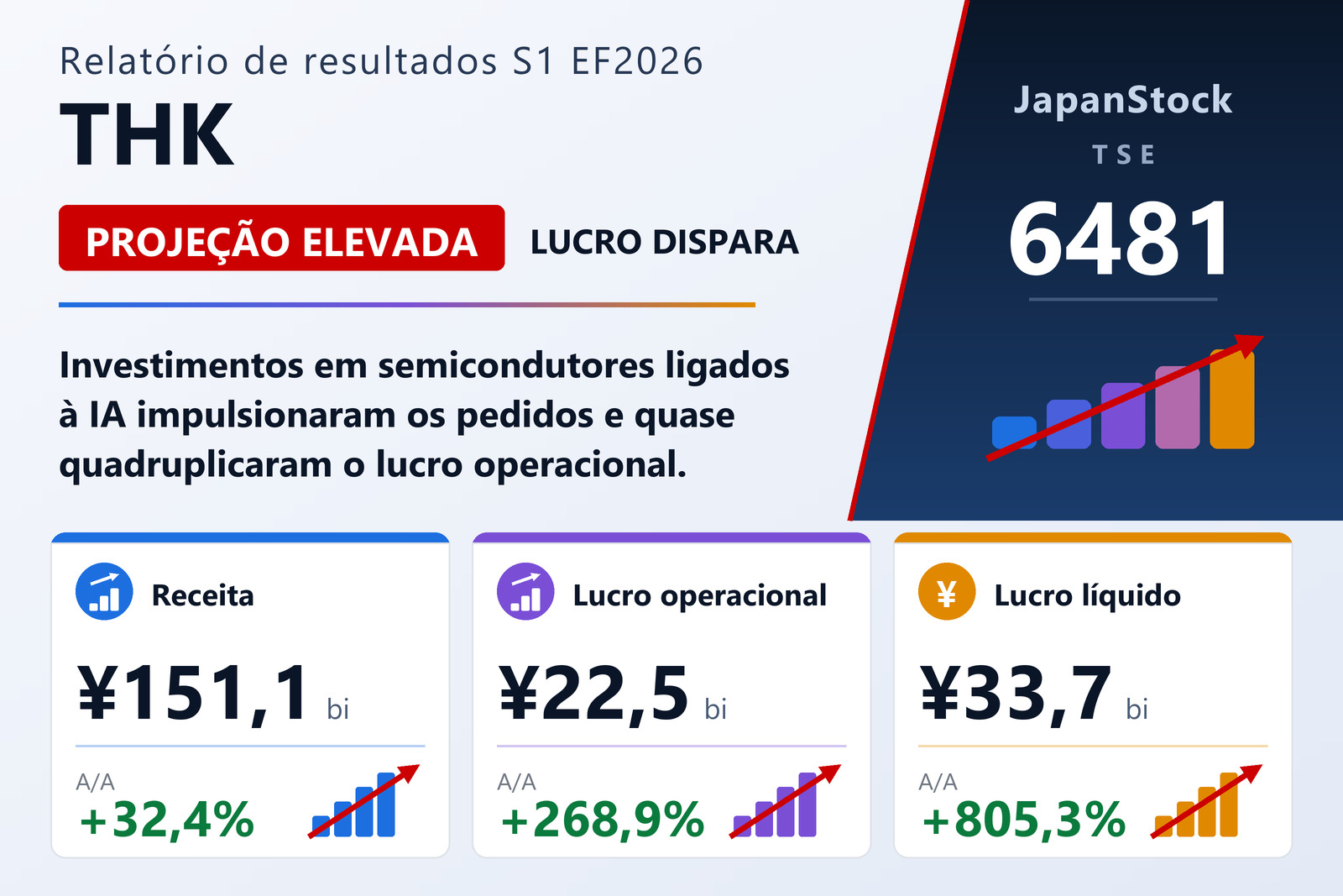 Resumo dos resultados semestrais de 2026 da THK