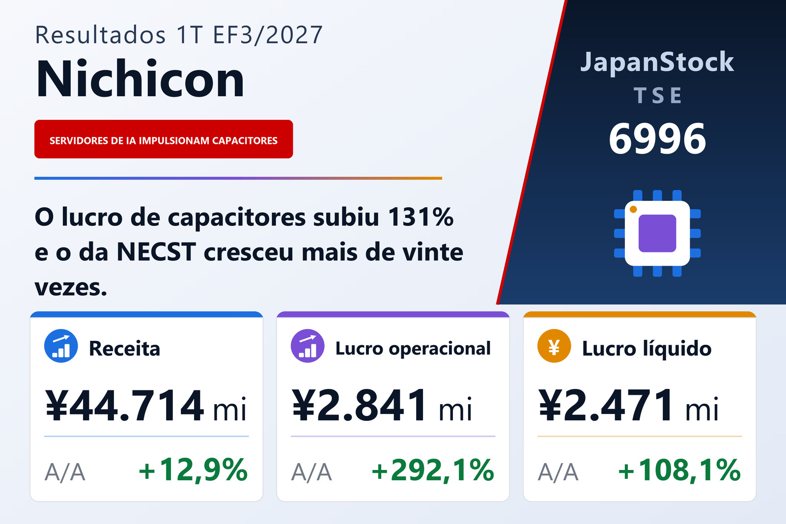 Resumo dos resultados da Nichicon Corporation no 1T EF3/2027