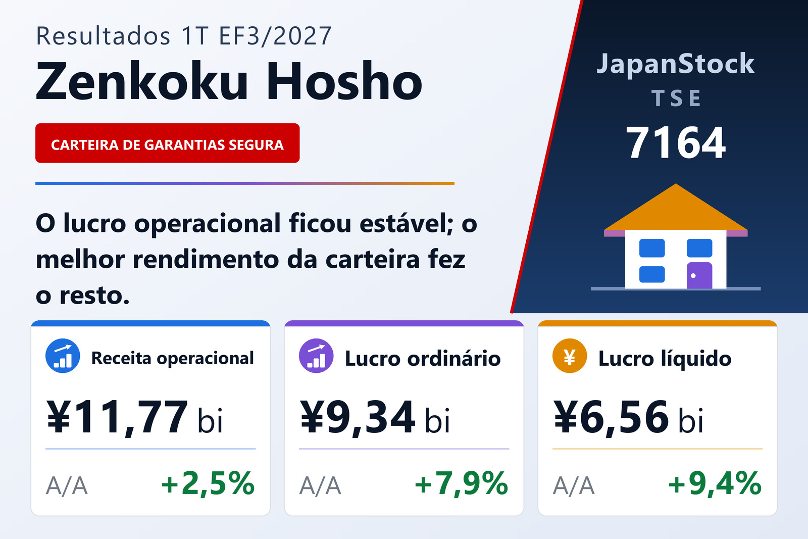 Resumo dos resultados do 1T do EF3/2027 da Zenkoku Hosho Co., Ltd.
