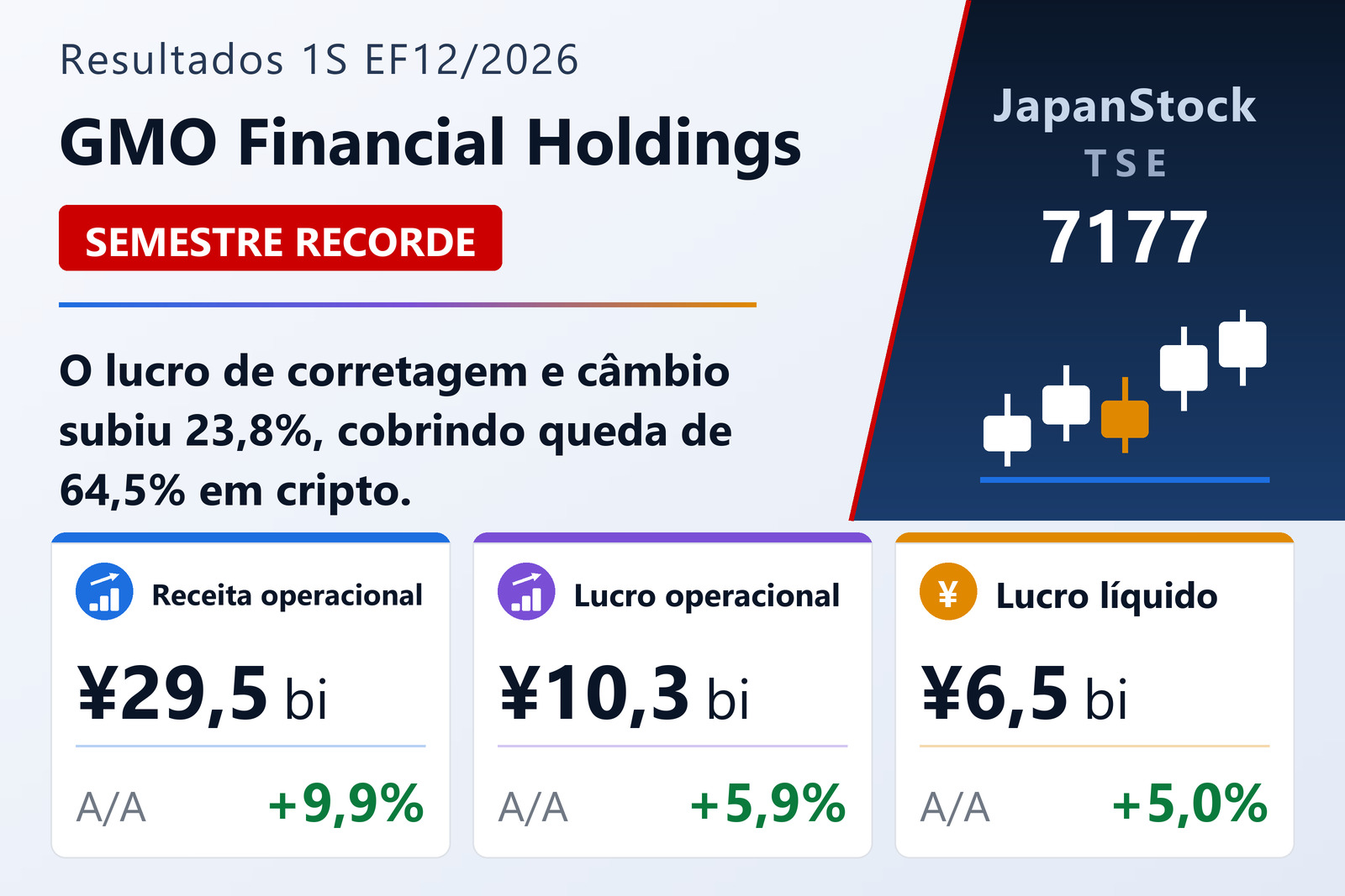 Resumo dos resultados do 1S do EF12/2026 da GMO Financial Holdings, Inc.