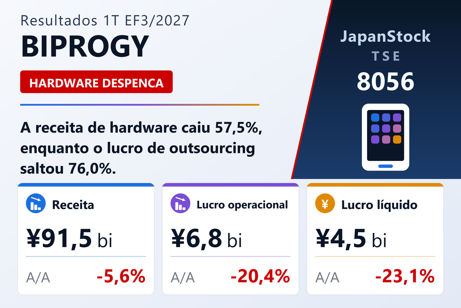 Resumo dos resultados do 1T do EF3/2027 da BIPROGY Inc.