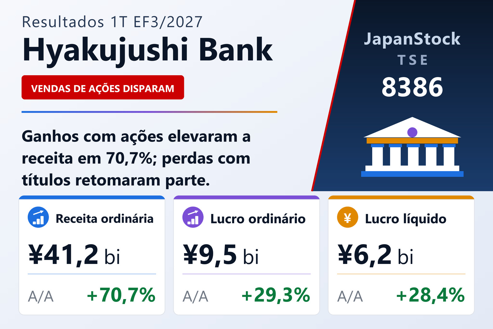 Resumo dos resultados do 1T do EF3/2027 do The Hyakujushi Bank, Ltd.