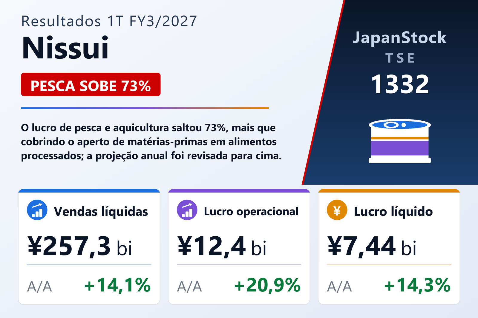 Resumo dos resultados 1T FY3/2027 da Nissui