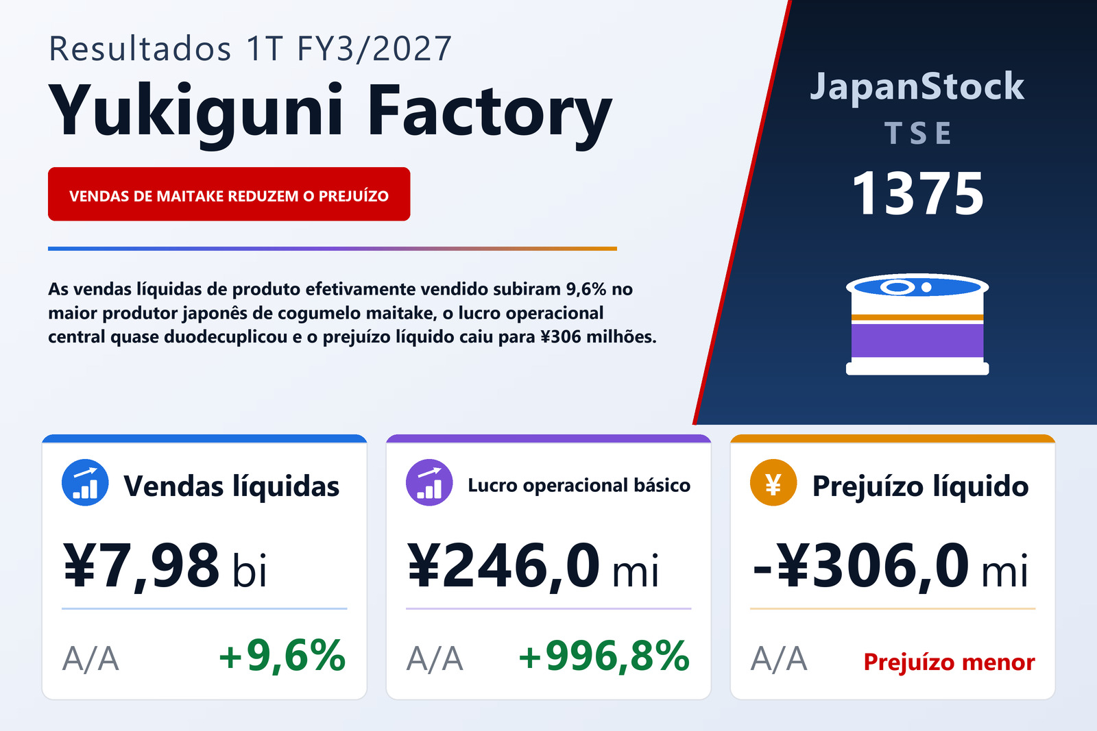 Resumo dos resultados 1T FY3/2027 da Yukiguni Factory