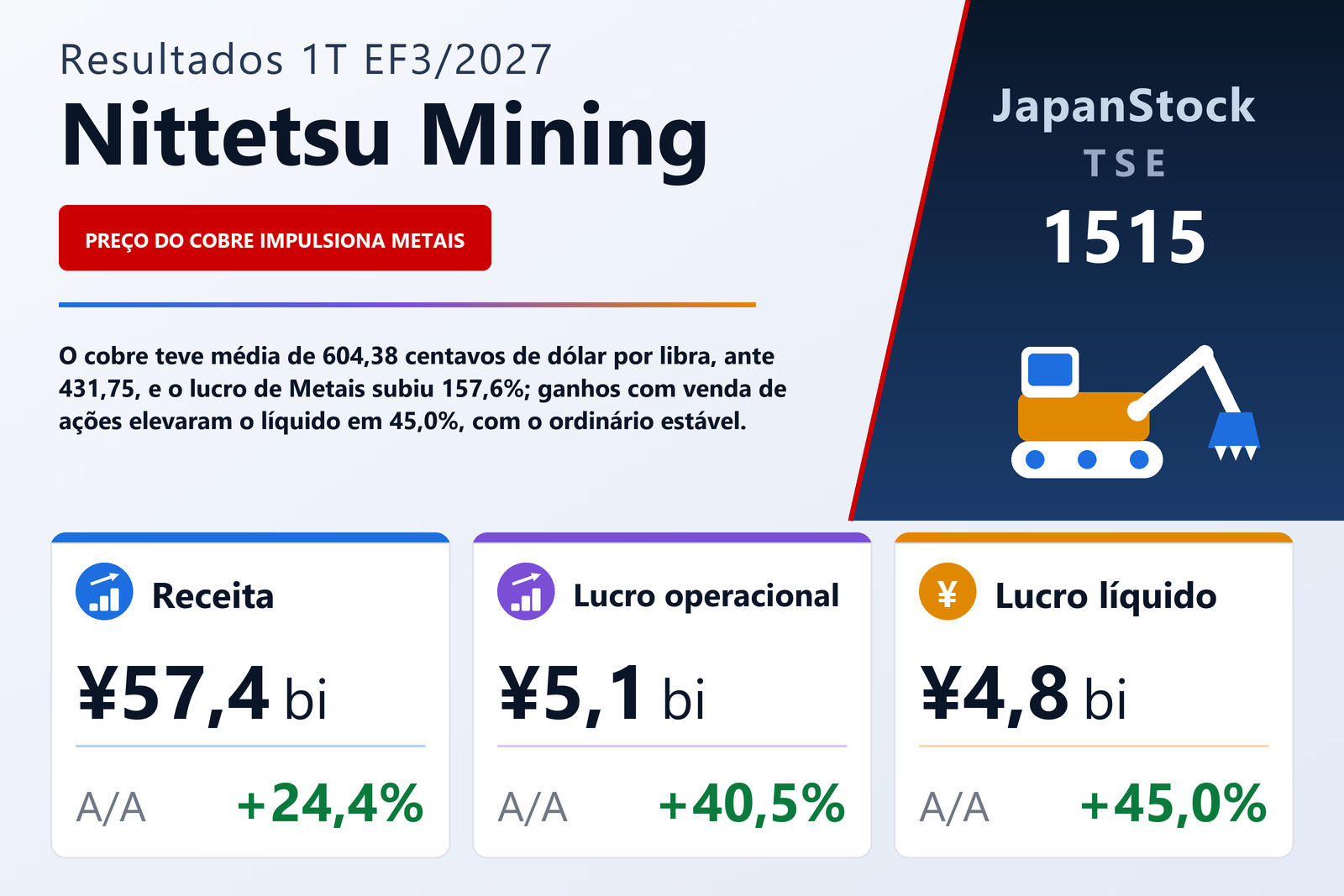 Resumo de resultados do 1T do EF3/2027 da Nittetsu Mining Co., Ltd.