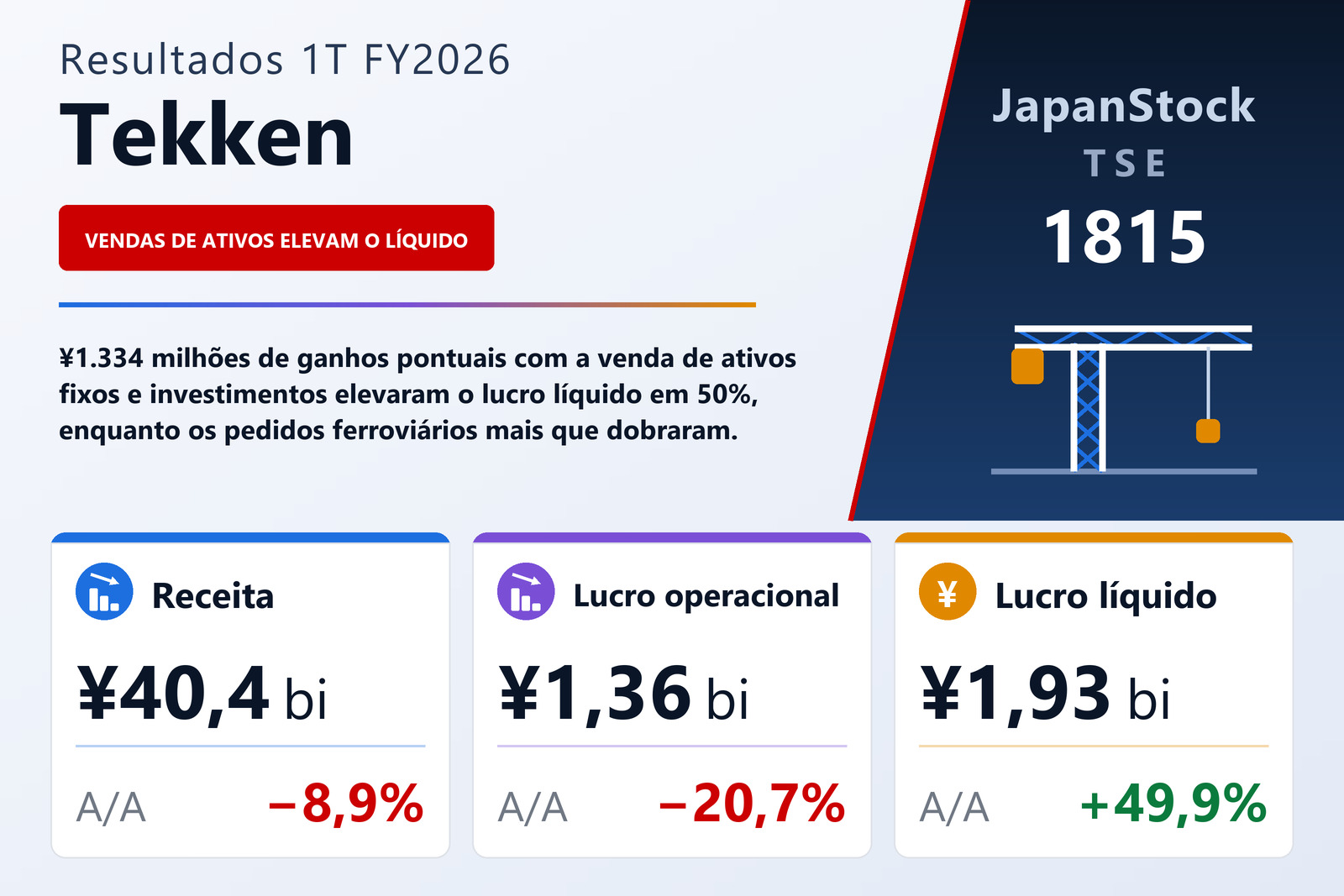 Resumo dos resultados 1T FY2026 da Tekken