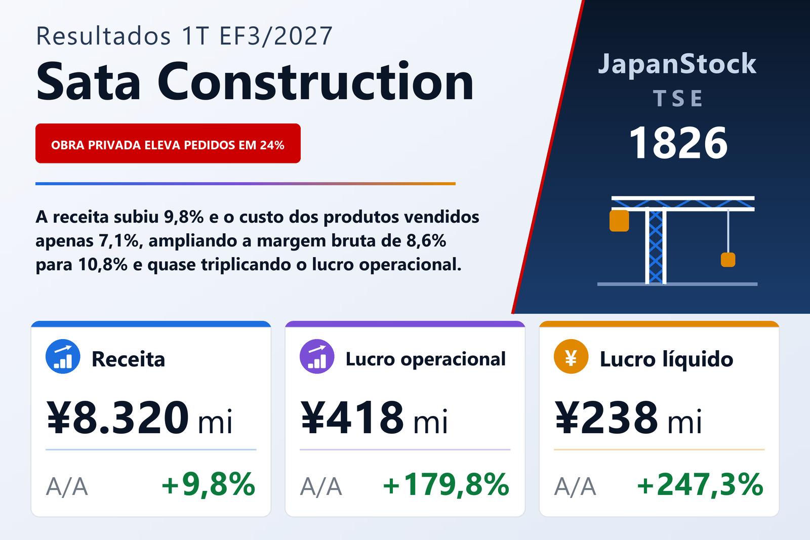 Resumo de resultados do 1T do EF3/2027 da Sata Construction Co., Ltd.