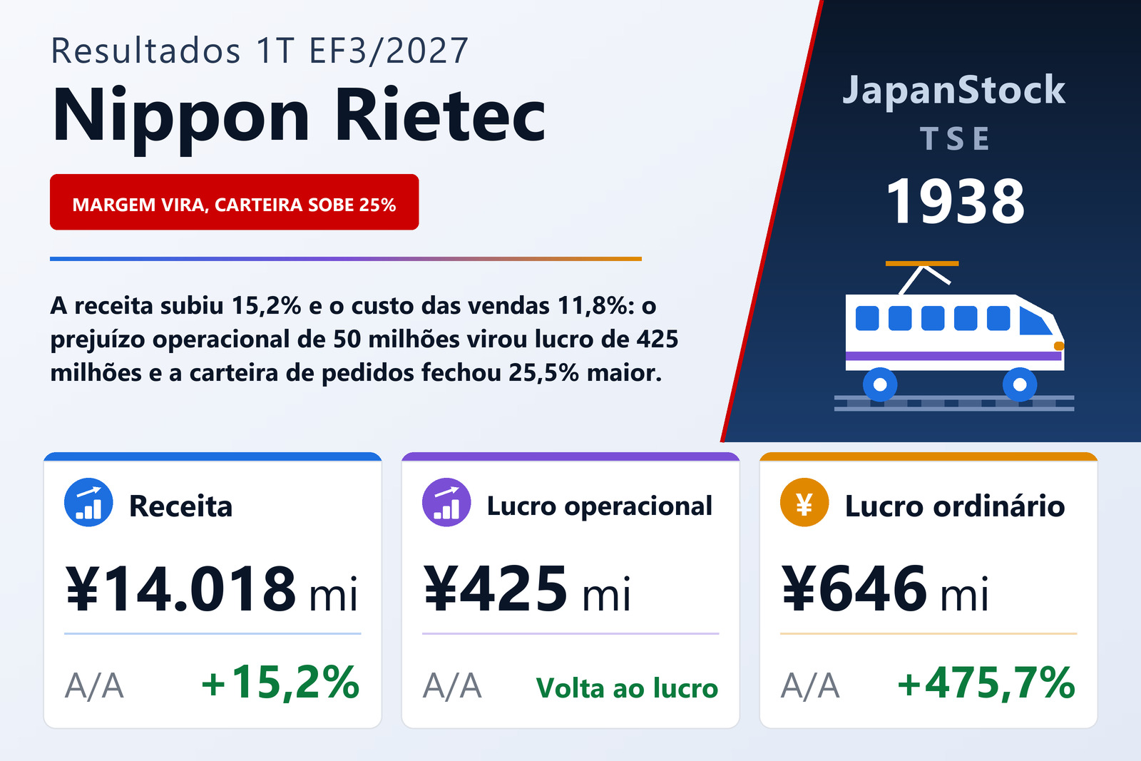 Resumo de resultados do 1T do EF3/2027 da Nippon Rietec Co., Ltd.