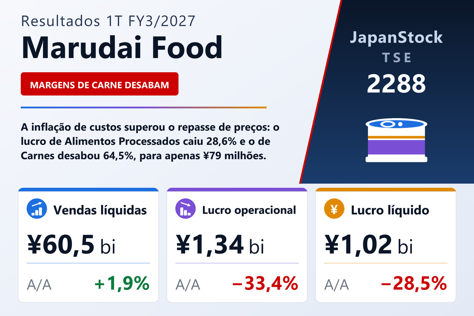 Resumo dos resultados 1T FY3/2027 da Marudai Food