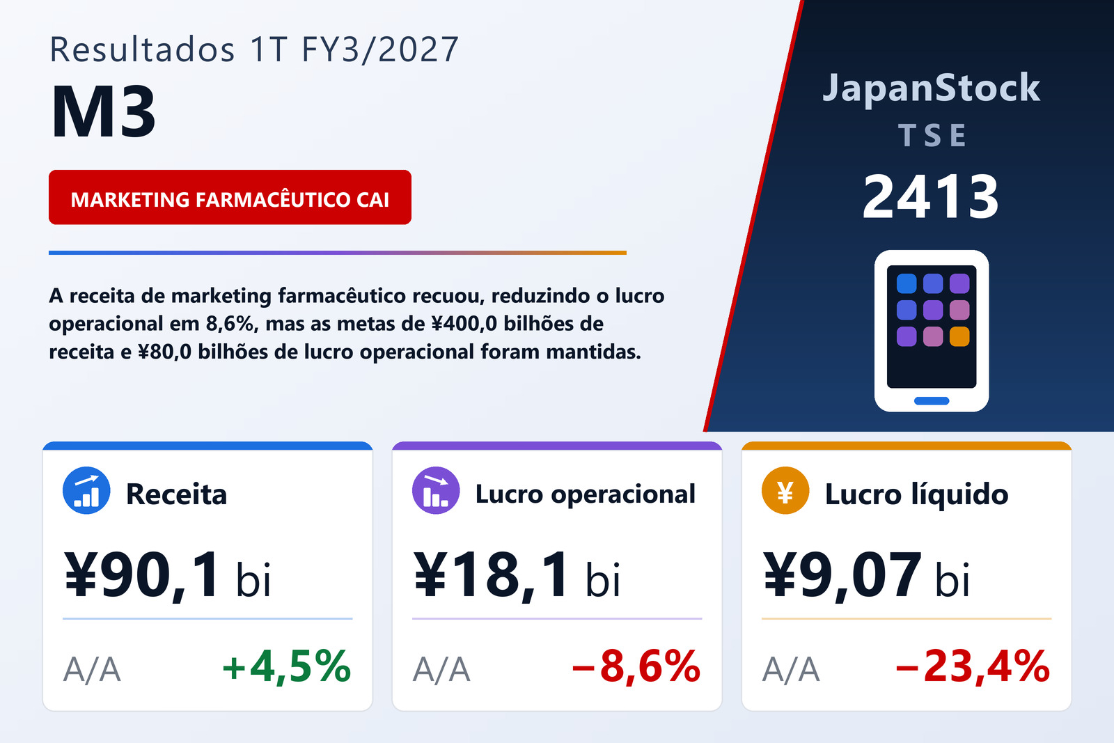 Resumo dos resultados 1T FY3/2027 da M3