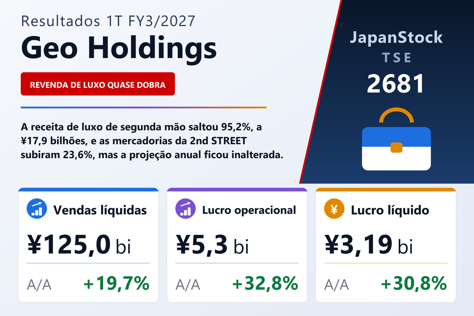 Resumo dos resultados 1T FY3/2027 da Geo Holdings