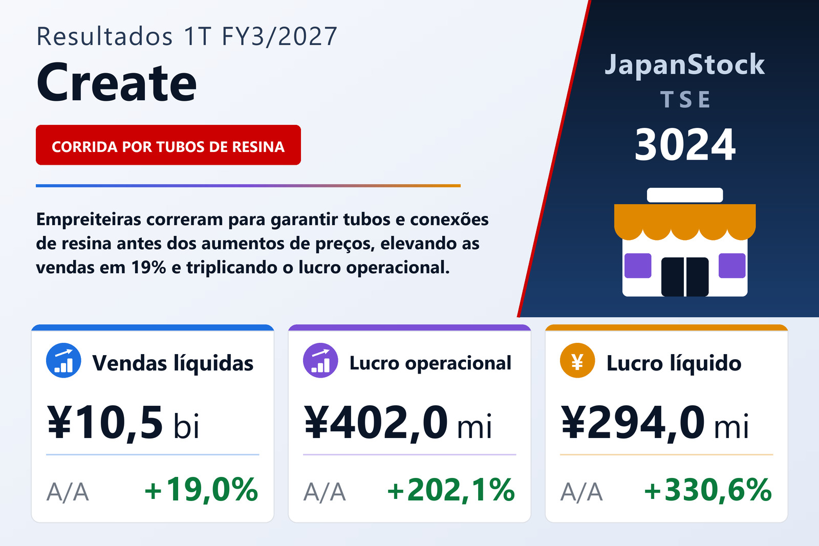 Resumo dos resultados 1T FY3/2027 da Create