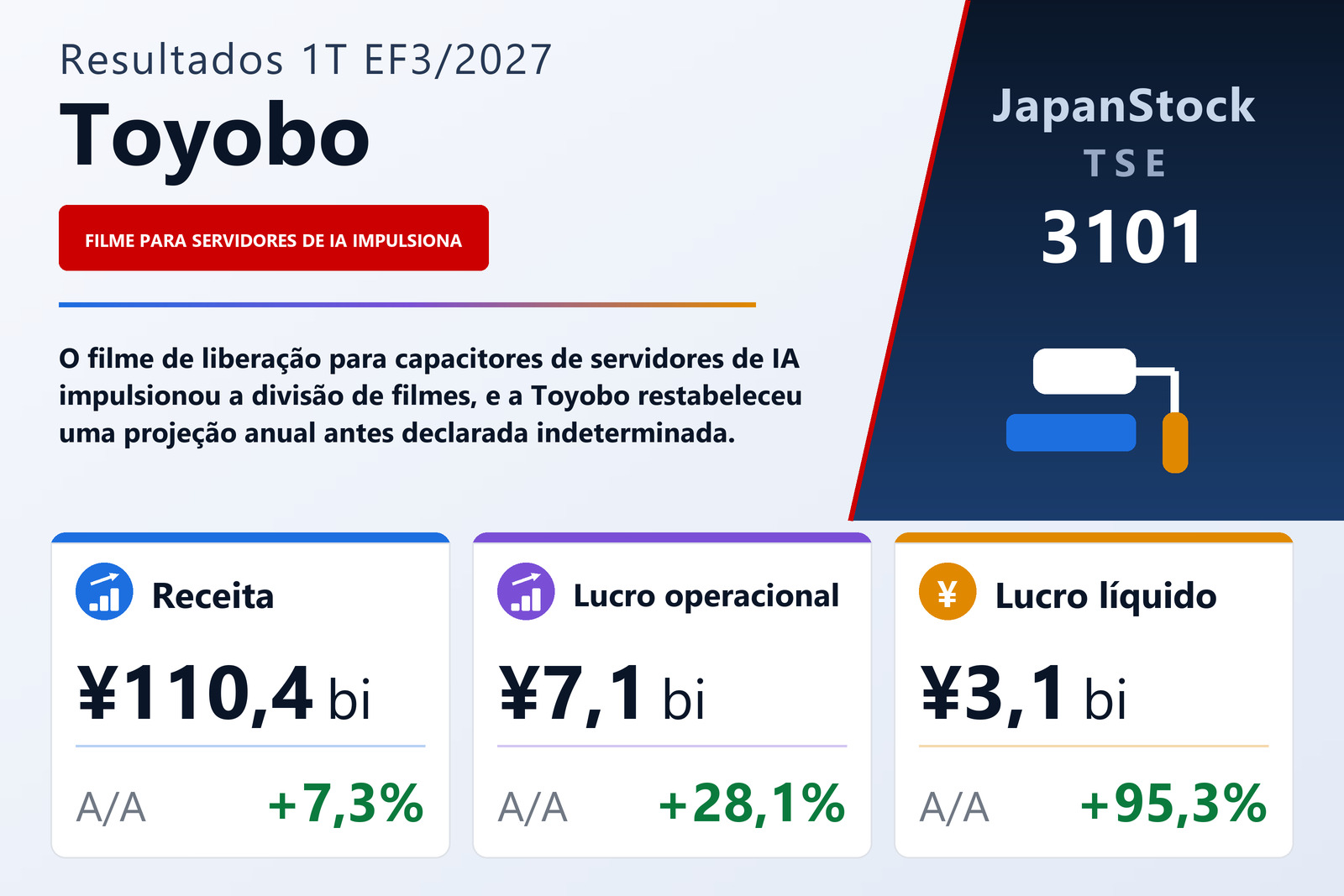 Resumo dos resultados do 1T do EF3/2027 da Toyobo