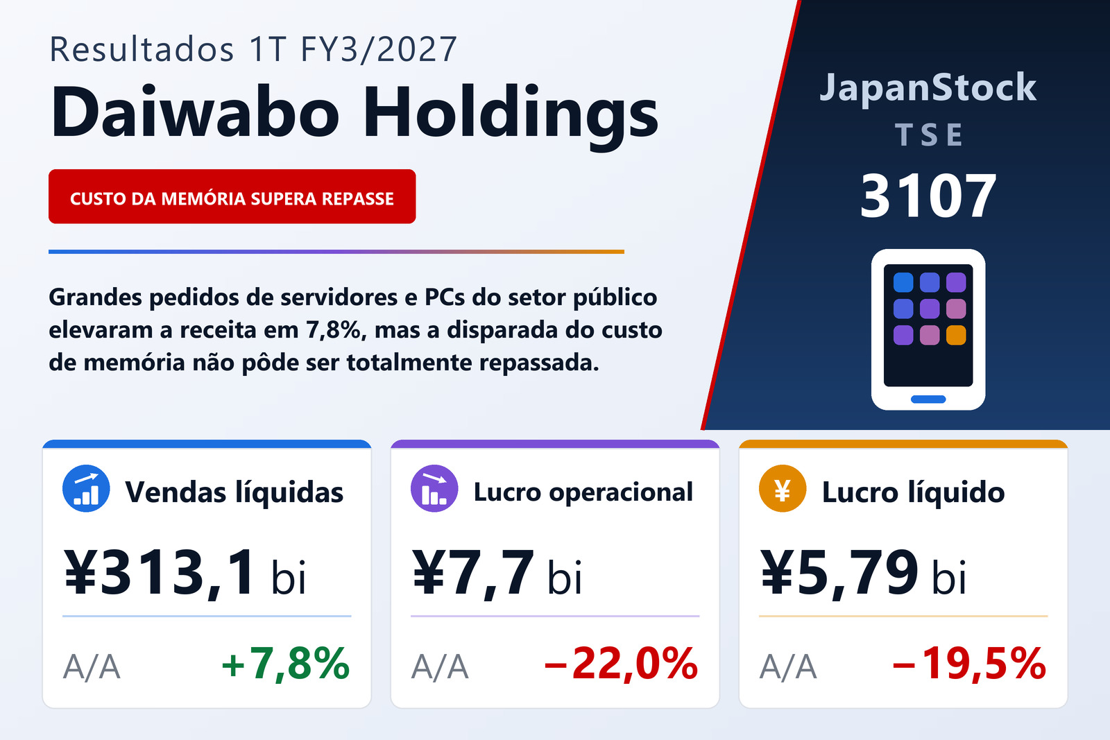 Resumo dos resultados 1T FY3/2027 da Daiwabo Holdings