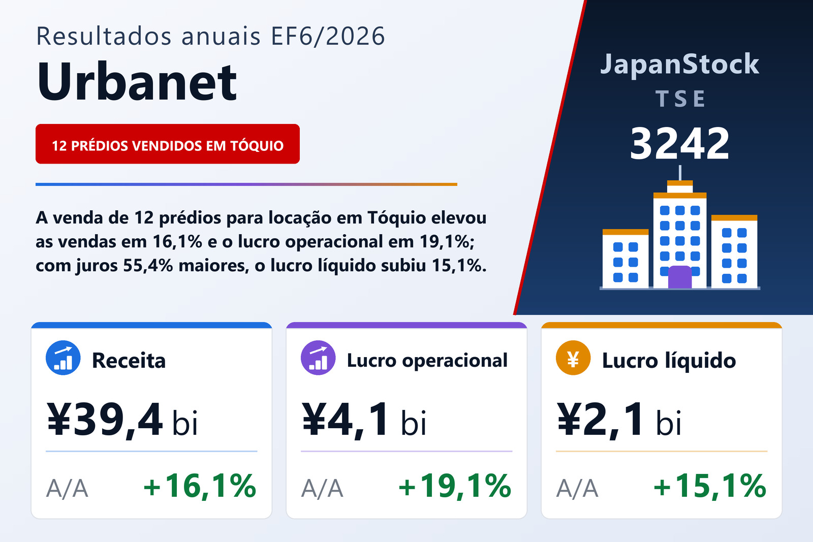 Resumo dos resultados do EF6/2026 da URBANET CORPORATION CO., LTD.
