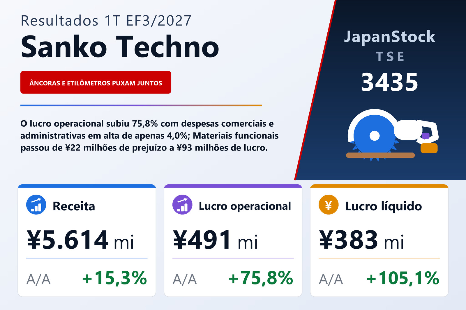 Resumo de resultados do 1T do EF3/2027 da Sanko Techno Co., Ltd.