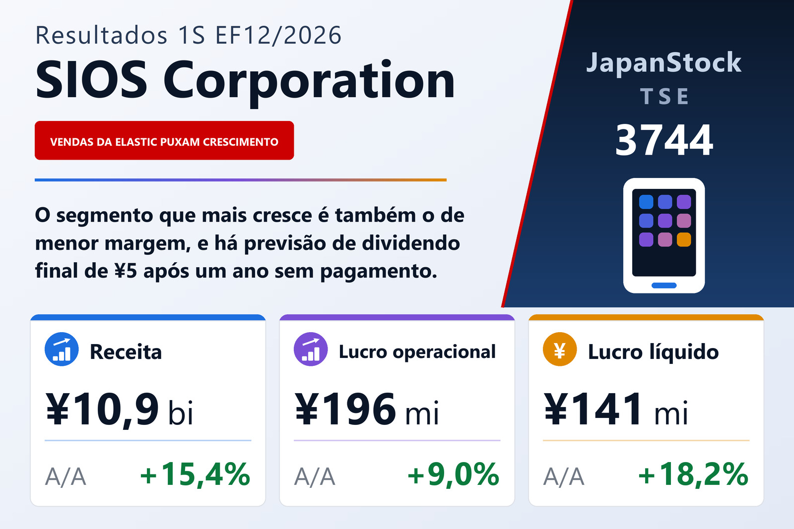 Resumo dos resultados do primeiro semestre do EF12/2026 da SIOS