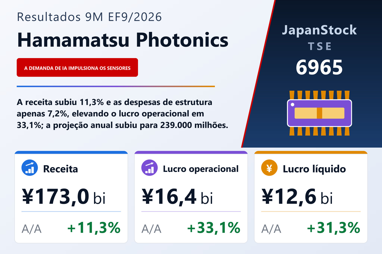 Resumo dos resultados de nove meses do EF9/2026 da Hamamatsu Photonics K.K.