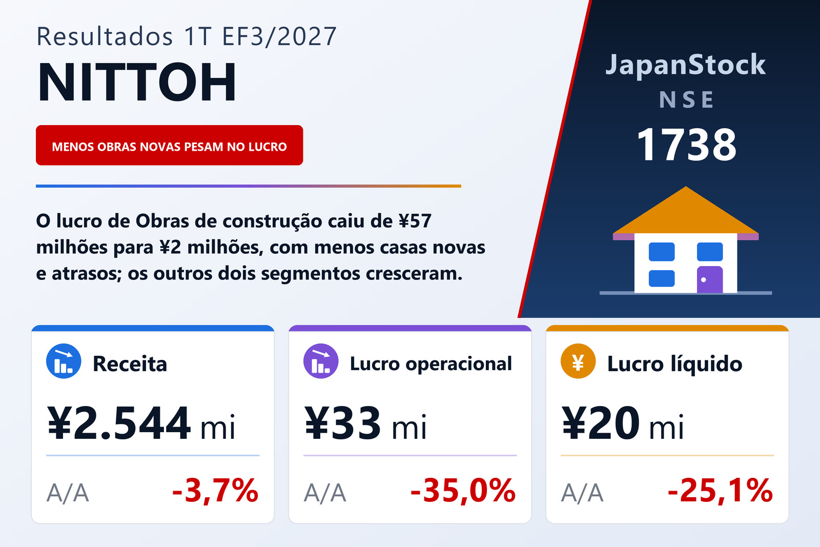 NITTOH Co., Ltd. — resumo dos resultados do 1T EF3/2027