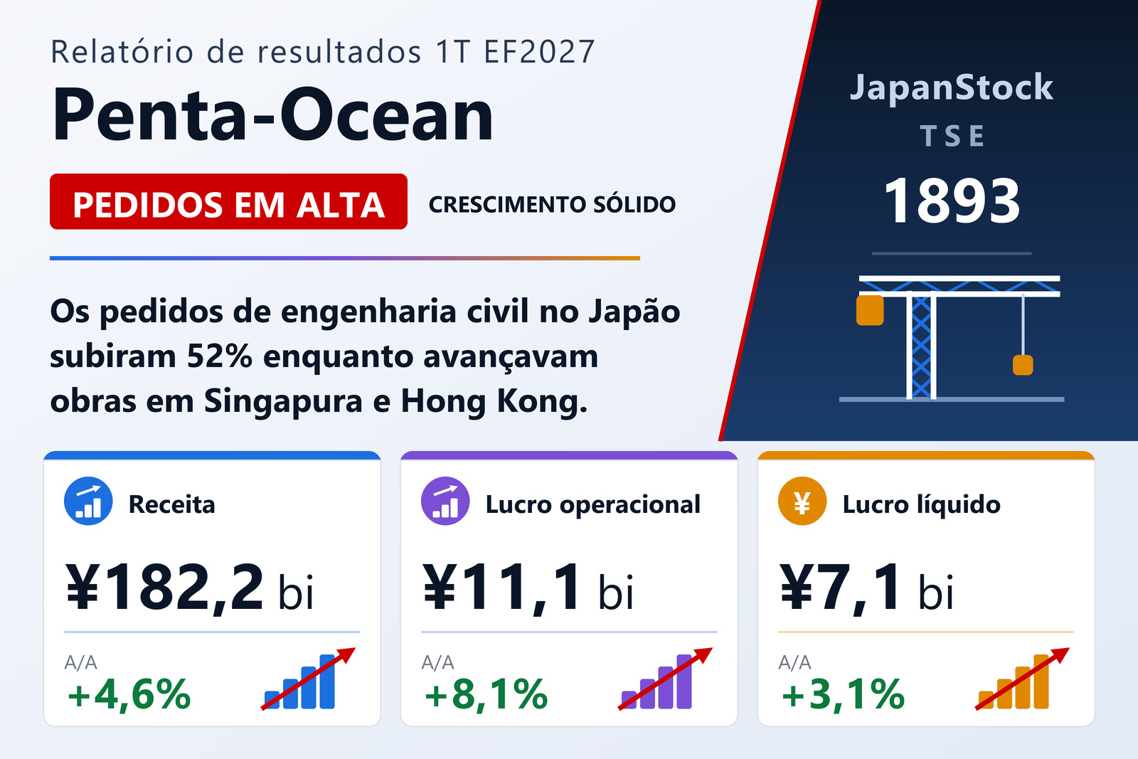 Resumo dos resultados do primeiro trimestre do exercício de 2027 da Penta-Ocean Construction