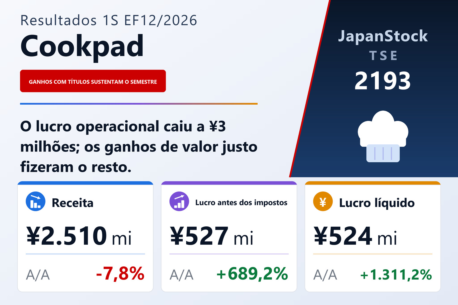 Resumo dos resultados do 1S do EF12/2026 da Cookpad Inc.