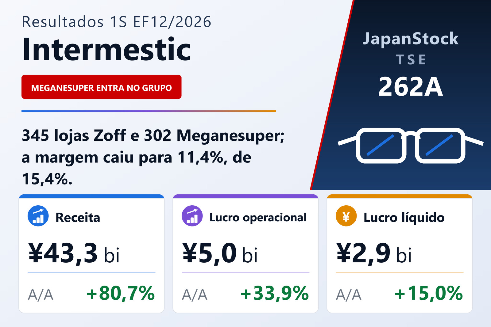 Resumo dos resultados do 1S do EF12/2026 da Intermestic Inc.