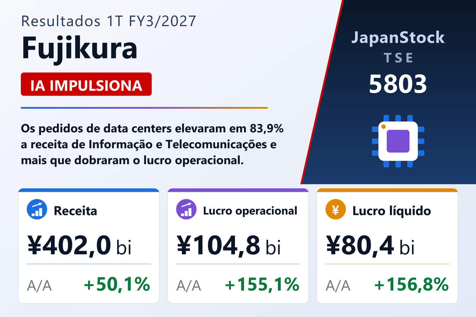 Resumo dos resultados 1T FY3/2027 da Fujikura