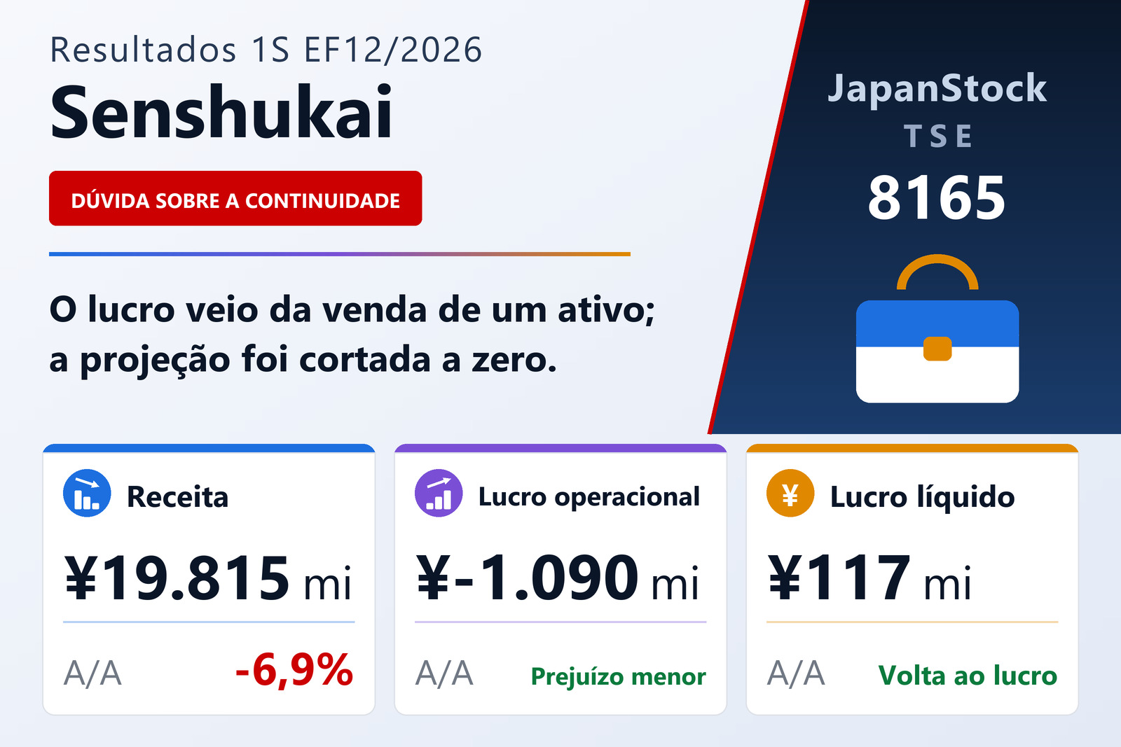 Resumo dos resultados do 1S do EF12/2026 da Senshukai Co., Ltd.