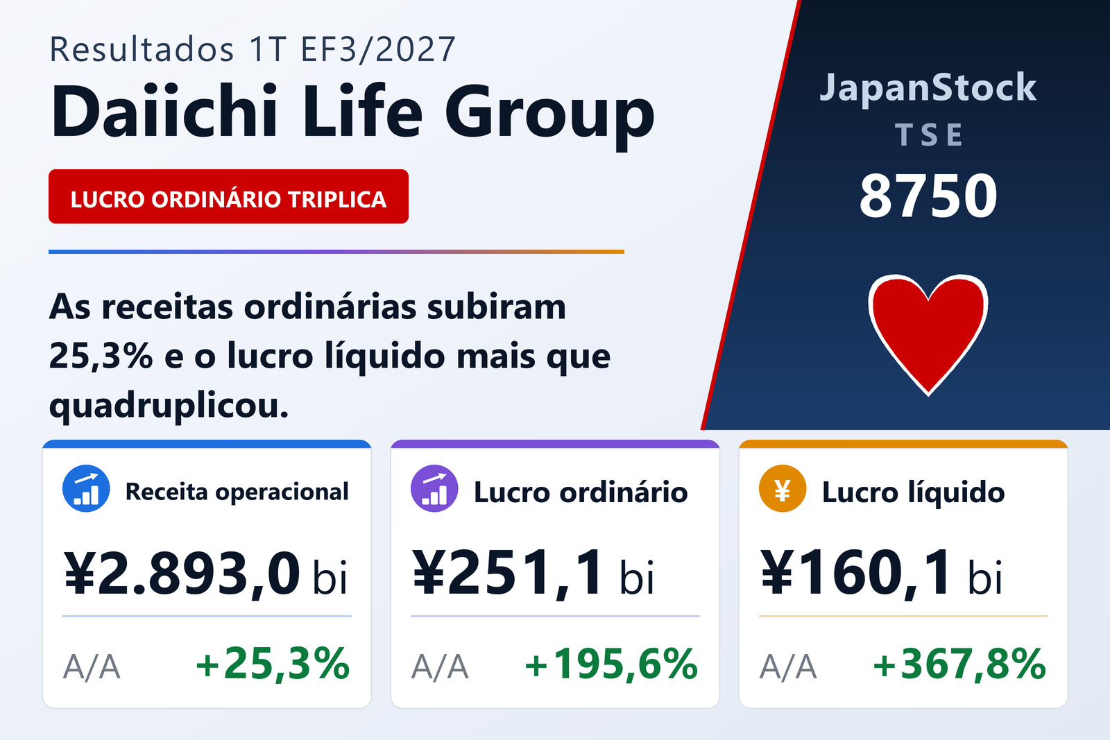 Resumo dos resultados do 1T do EF3/2027 do Daiichi Life Group, Inc.