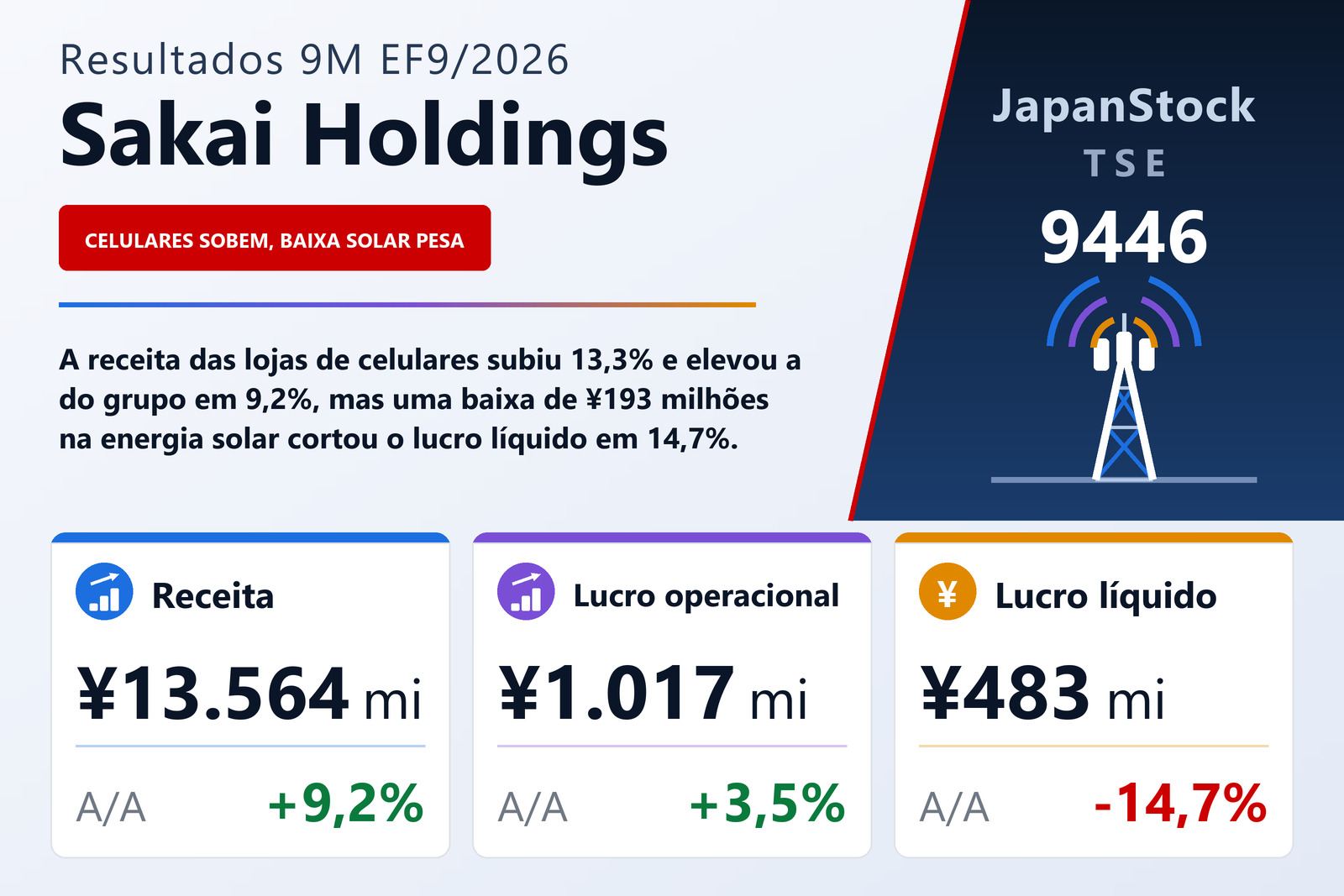 Resumo de resultados dos 9M do EF9/2026 da Sakai Holdings Co., Ltd.
