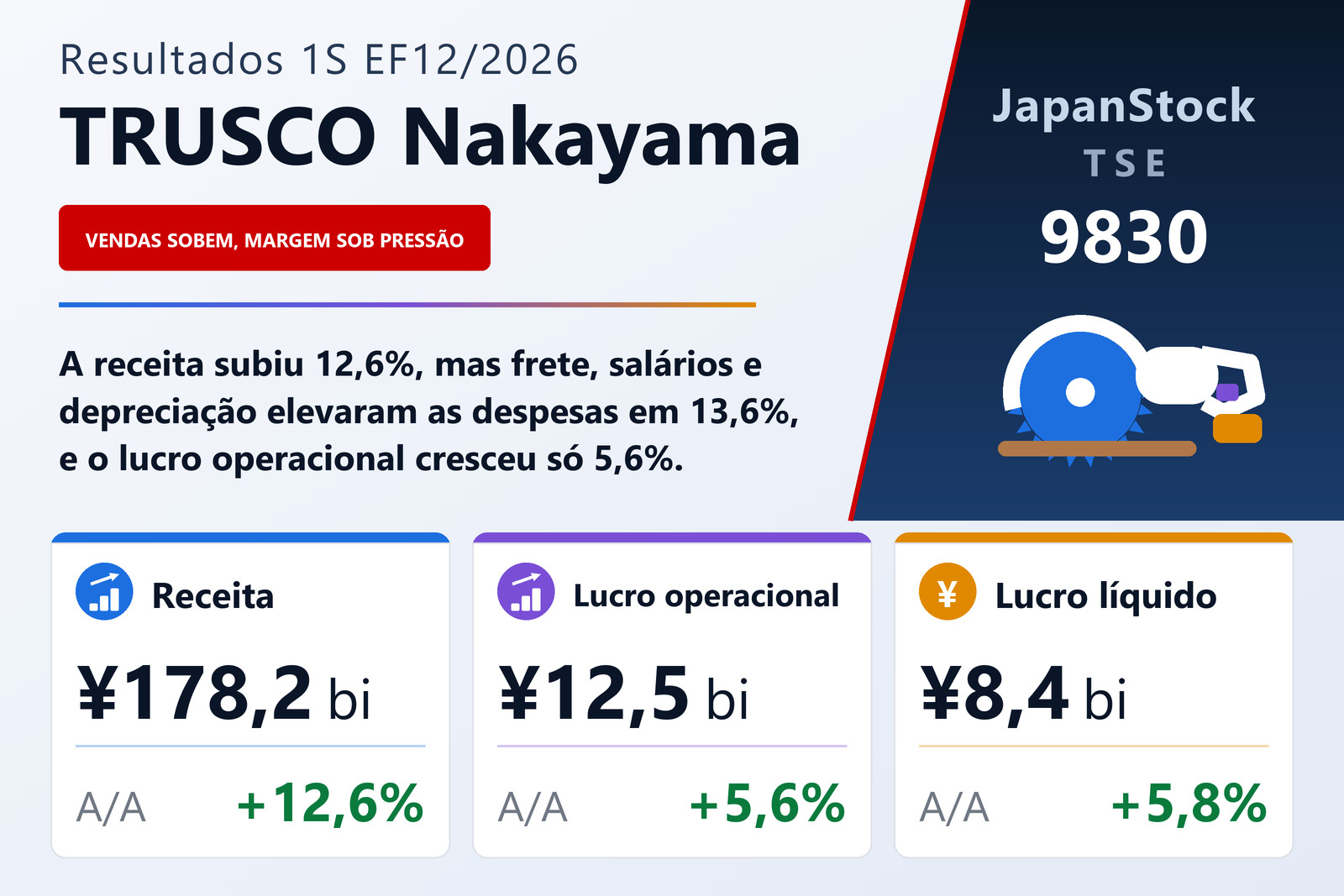 Resumo de resultados do 1S do EF12/2026 da TRUSCO NAKAYAMA CORPORATION