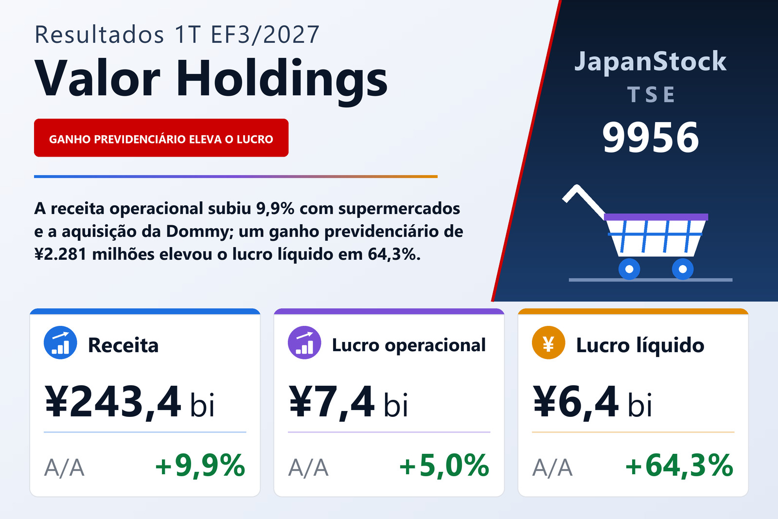 Resumo de resultados do 1T do EF3/2027 da Valor Holdings Co., Ltd.