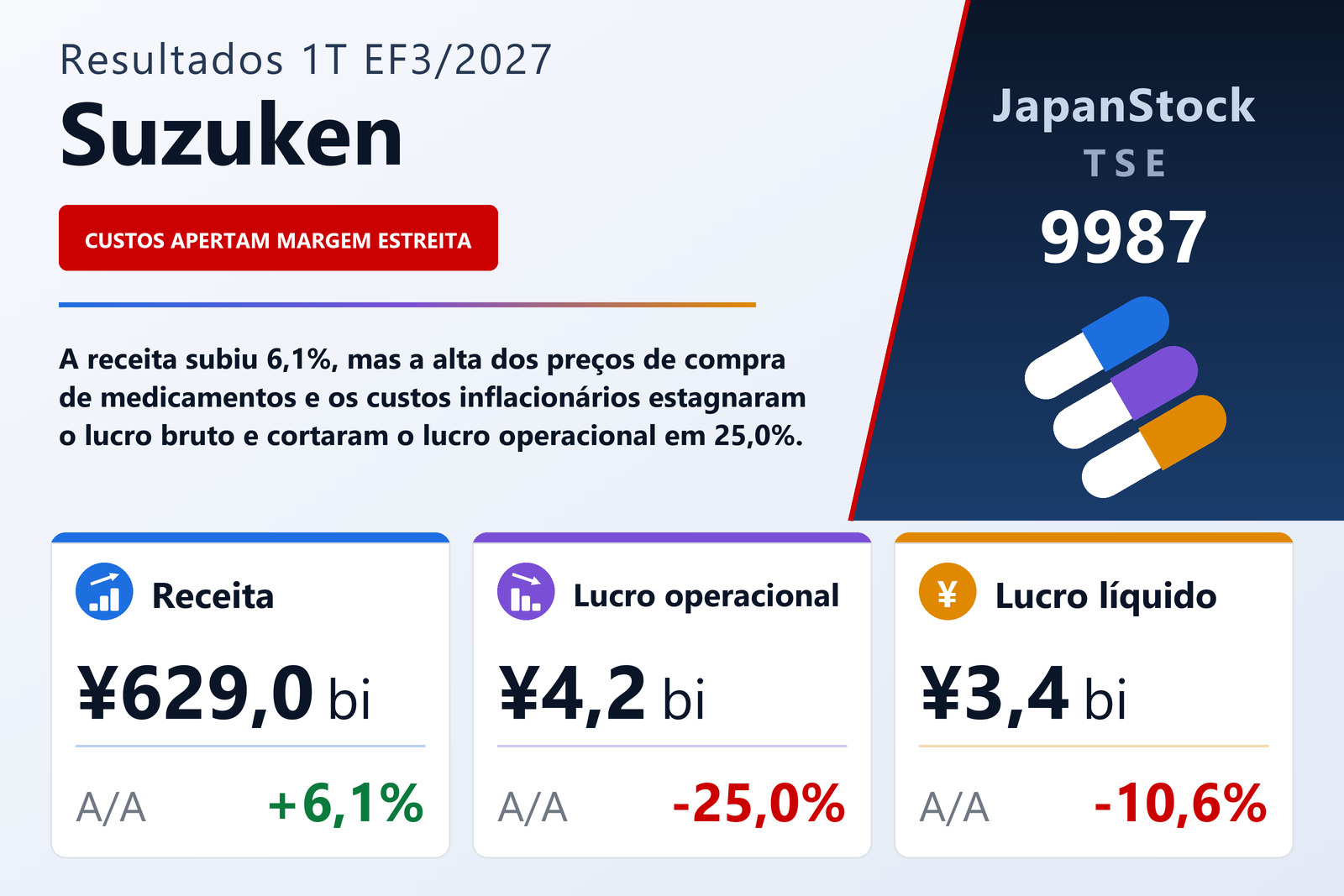 Resumo de resultados do 1T do EF3/2027 da Suzuken Co., Ltd.