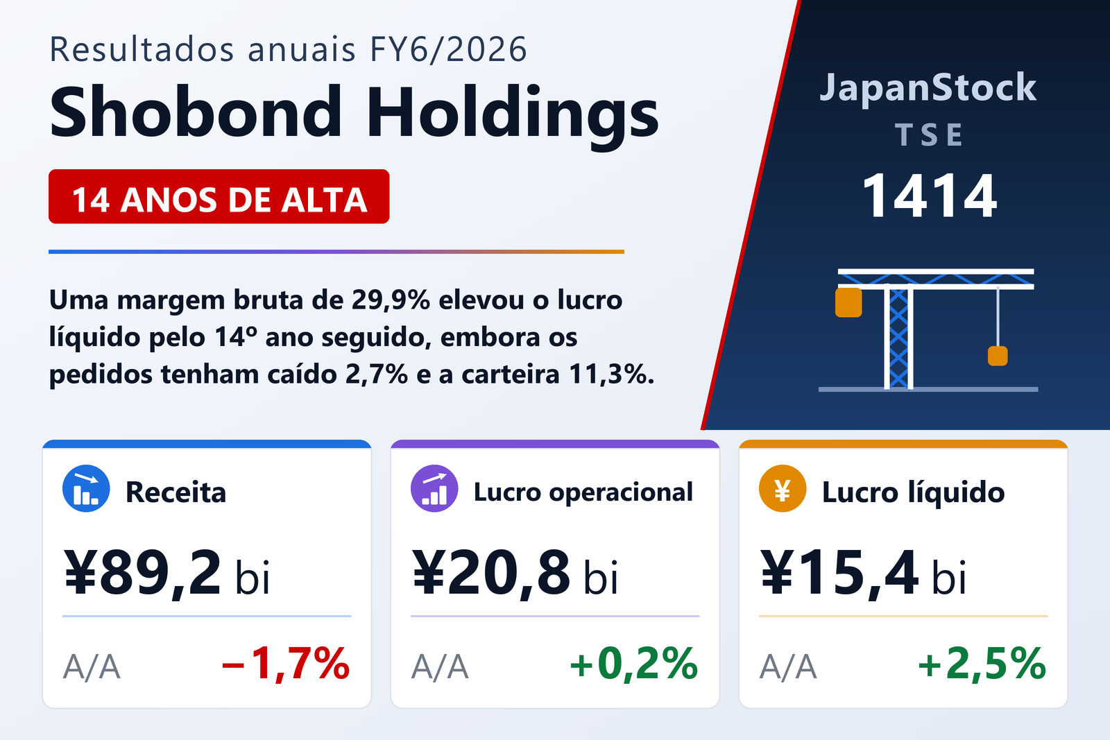 Resumo dos resultados FY6/2026 da Shobond Holdings
