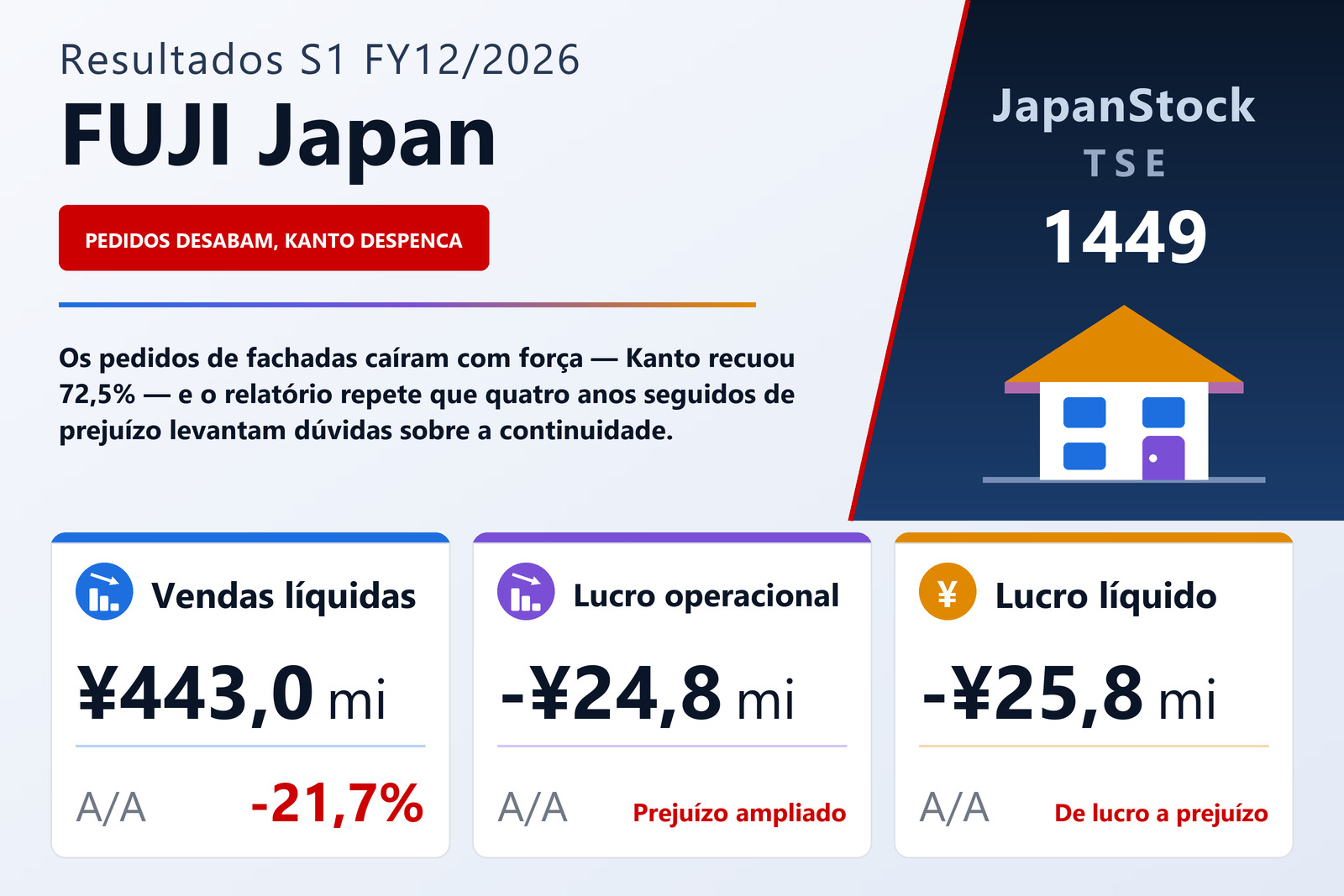 Resumo dos resultados S1 FY12/2026 da FUJI Japan
