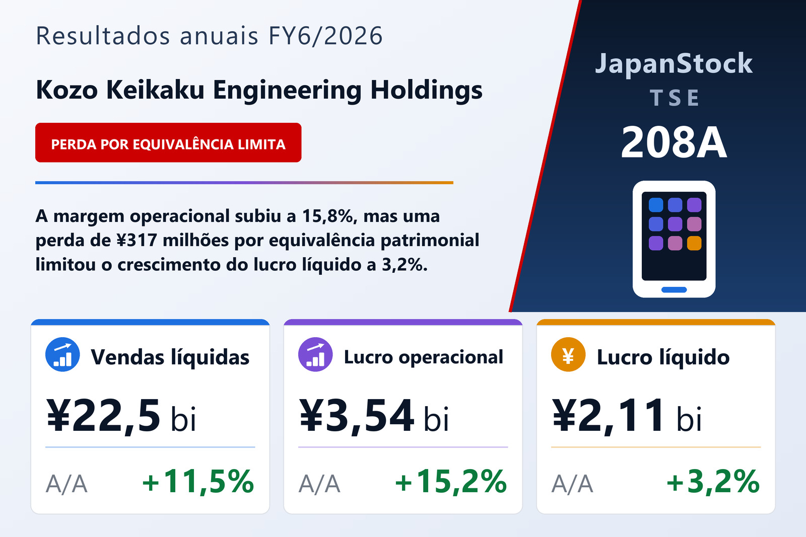 Resumo dos resultados FY6/2026 da Kozo Keikaku Engineering Holdings