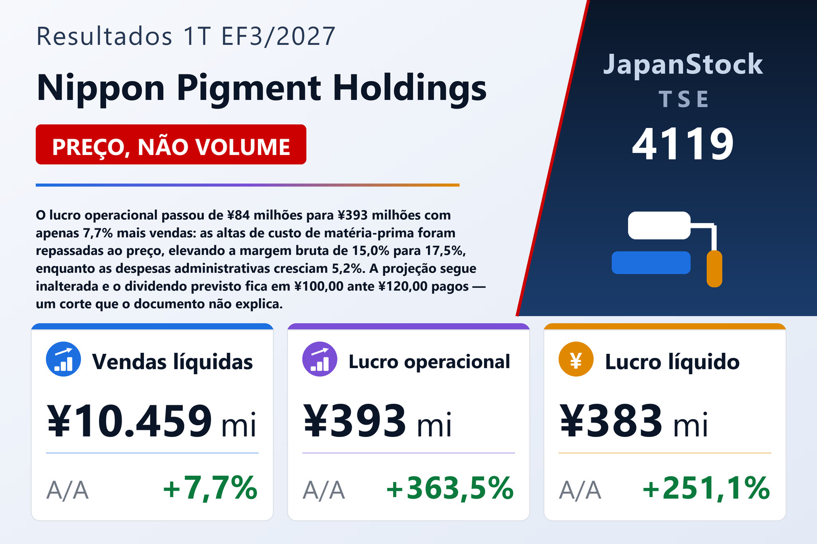 Resumo de resultados do 1T do EF3/2027 da Nippon Pigment Holdings Company Limited