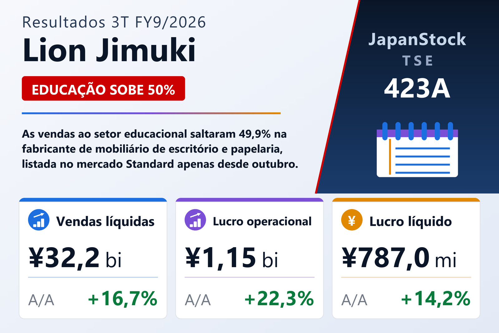 Resumo dos resultados 3T FY9/2026 da Lion Jimuki