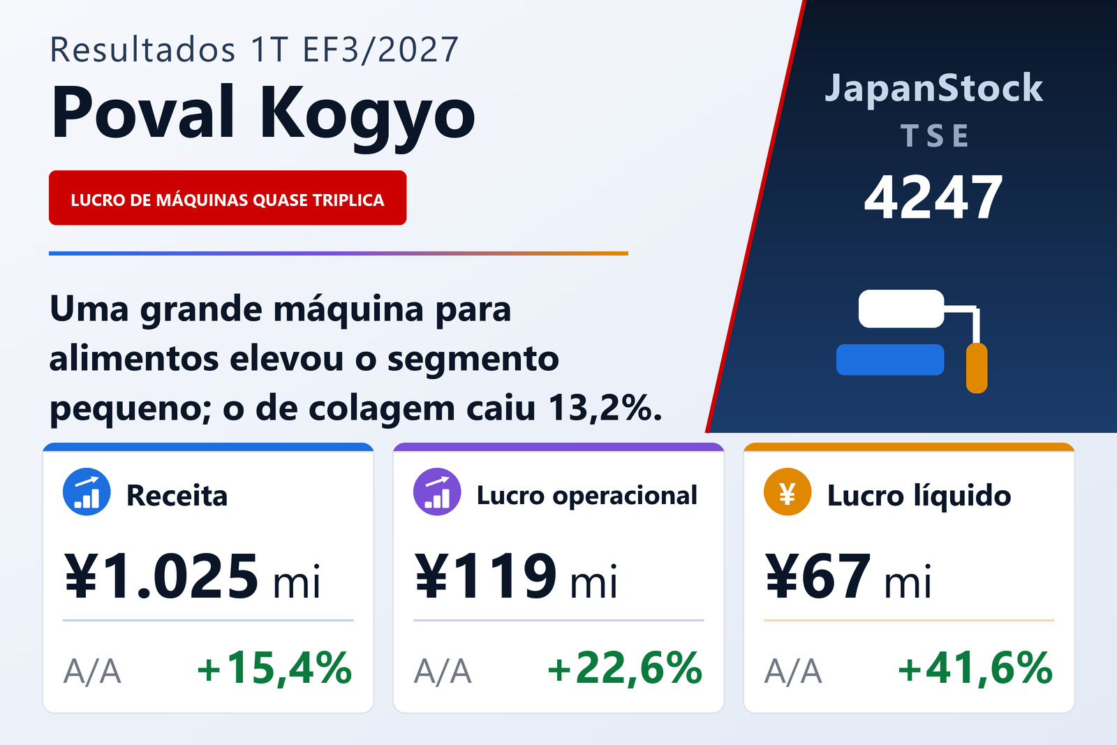 Resumo de resultados do 1T do EF3/2027 da Poval Kogyo Co., Ltd.