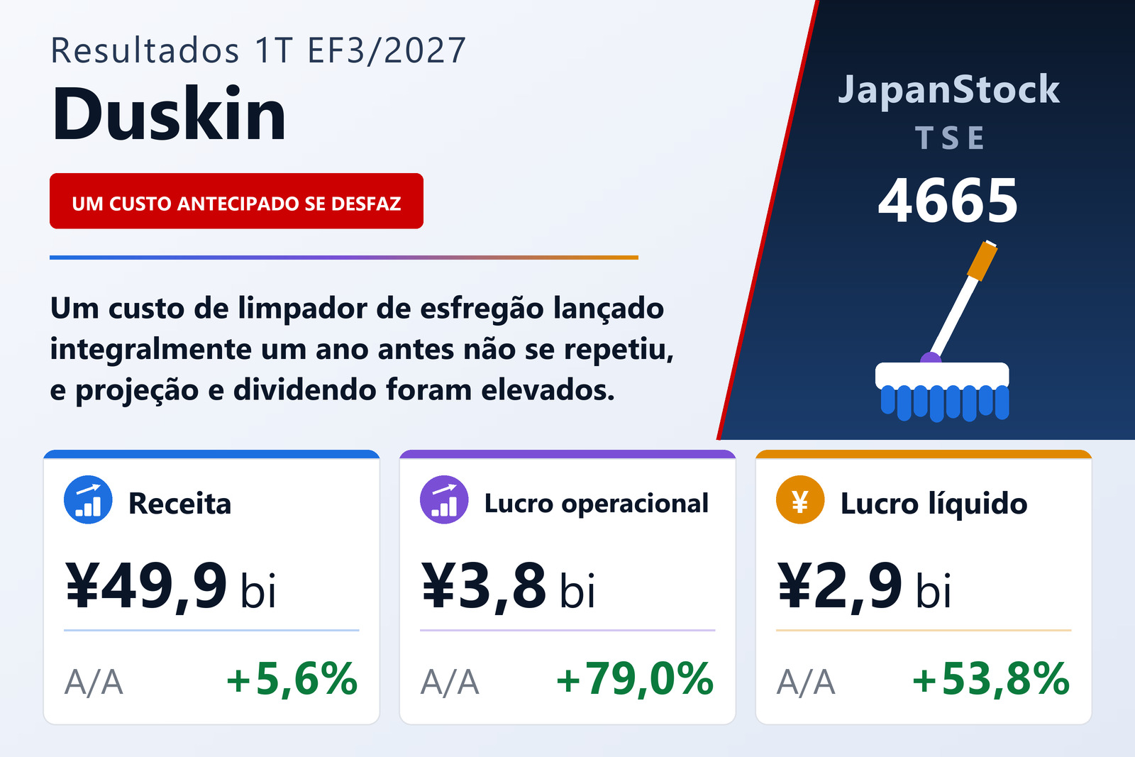 Resumo de resultados do 1T do EF3/2027 da Duskin Co., Ltd.