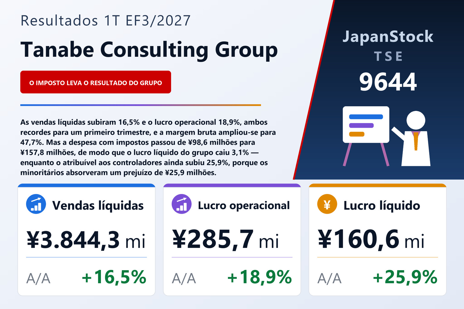 Resumo de resultados do 1T do EF3/2027 da Tanabe Consulting Group Co., Ltd.