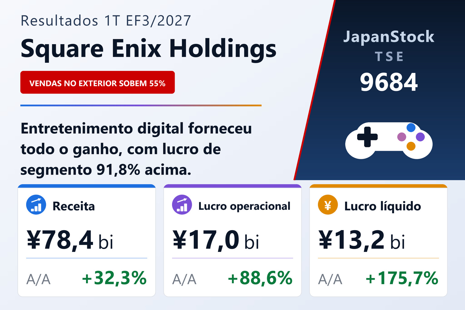 Resumo de resultados do 1T do EF3/2027 da Square Enix Holdings