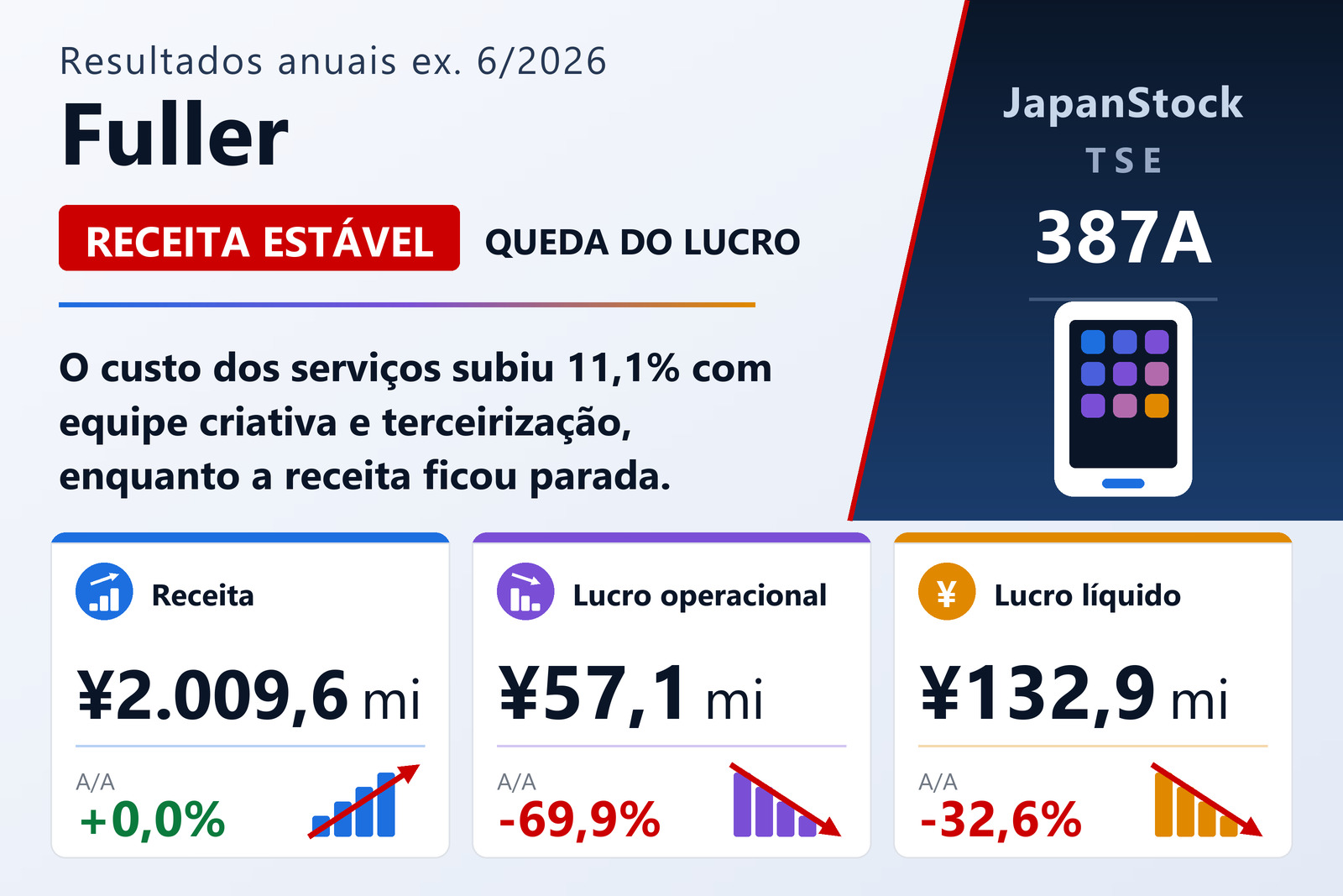 Resumo dos resultados anuais do exercício 6/2026 da Fuller, Inc.