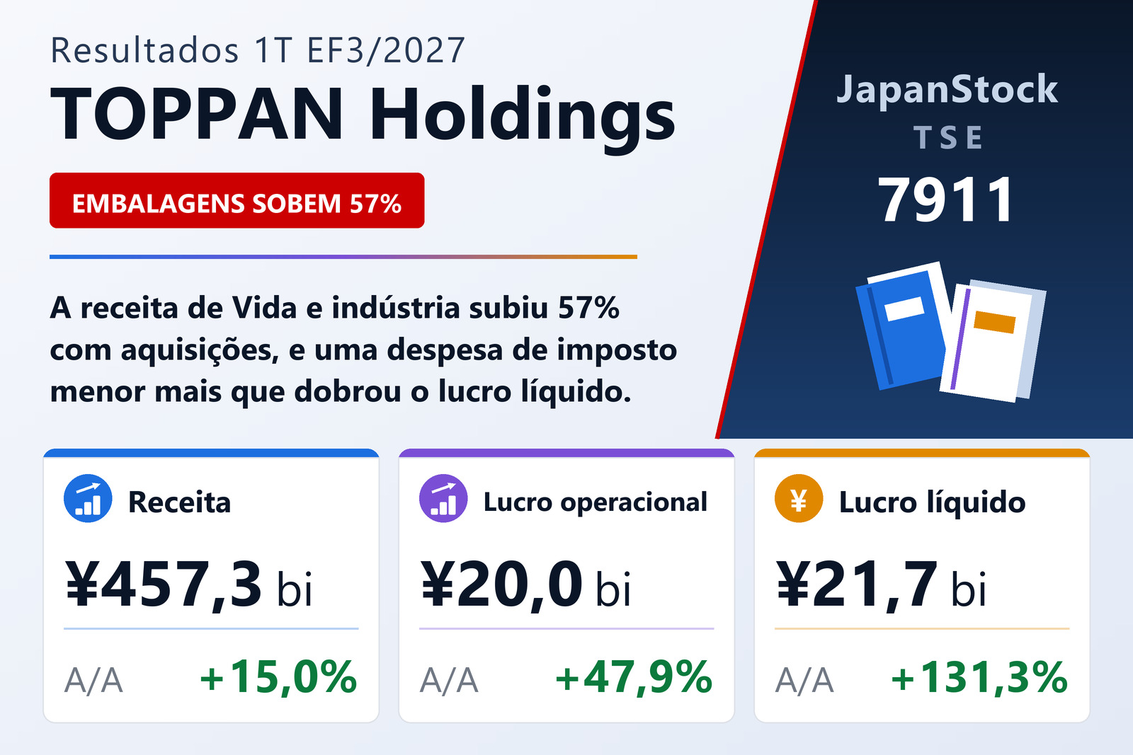 Resumo dos resultados do 1T EF3/2027 da TOPPAN Holdings Inc.