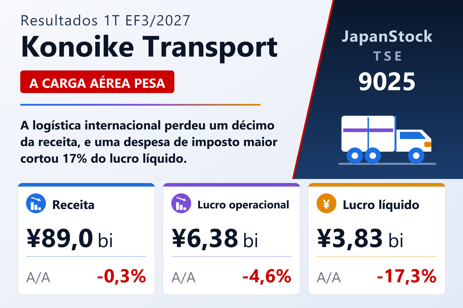 Resumo dos resultados do 1T EF3/2027 da Konoike Transport Co., Ltd.