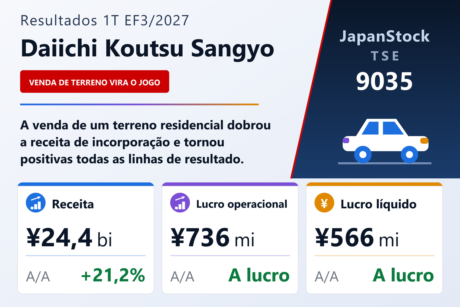 Resumo dos resultados do 1T EF3/2027 da Daiichi Koutsu Sangyo Co., Ltd.