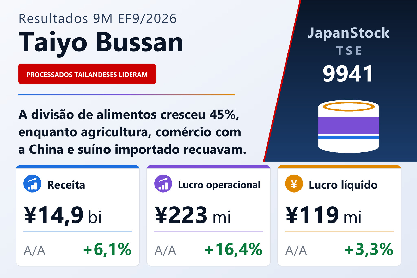 Resumo dos resultados de nove meses do EF9/2026 da Taiyo Bussan Co., Ltd.