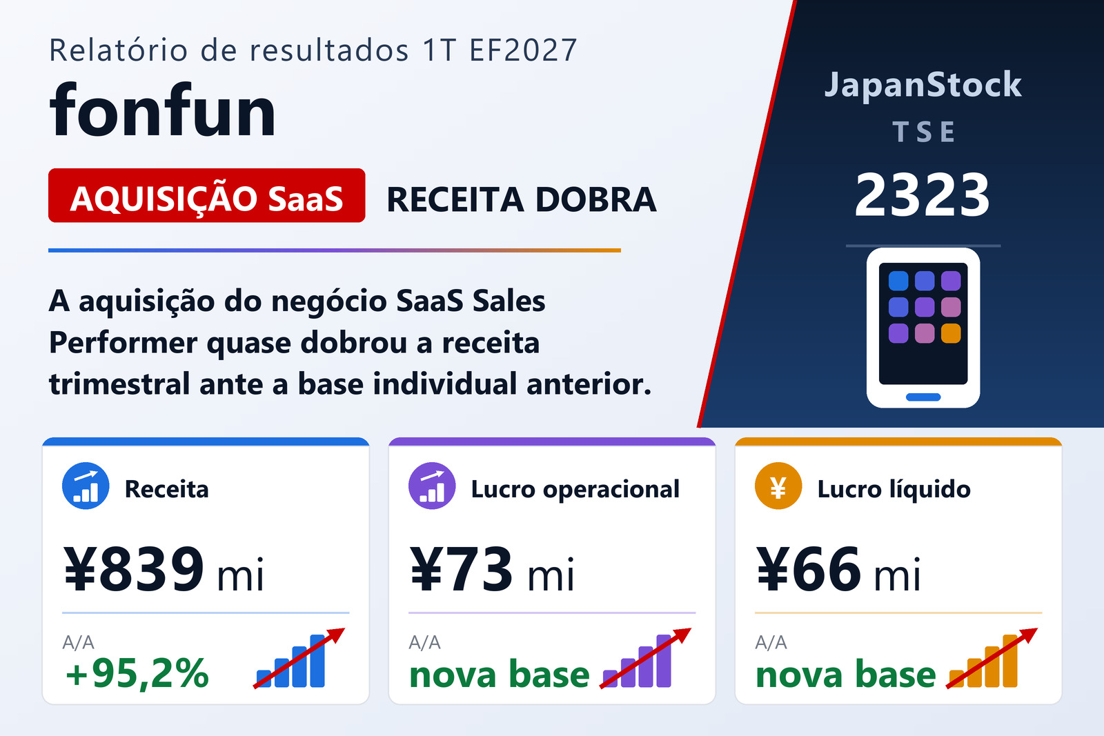 Resumo dos resultados do primeiro trimestre do EF3/2027 da fonfun corporation