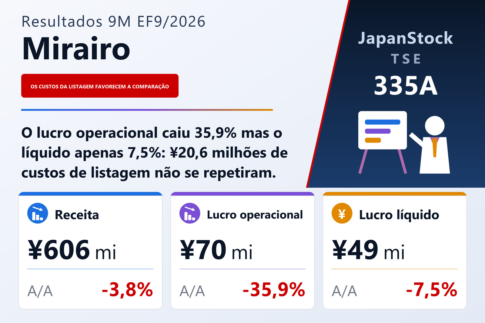 Mirairo Inc. resumo dos resultados dos nove primeiros meses do EF9/2026